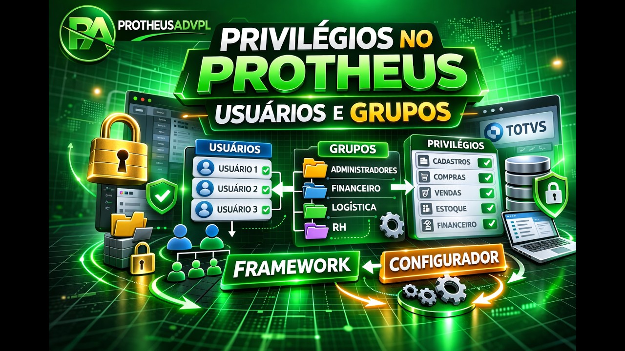 Controle de Acesso no Protheus: Criando Privilégios e Grupos de Usuários Passo a Passo