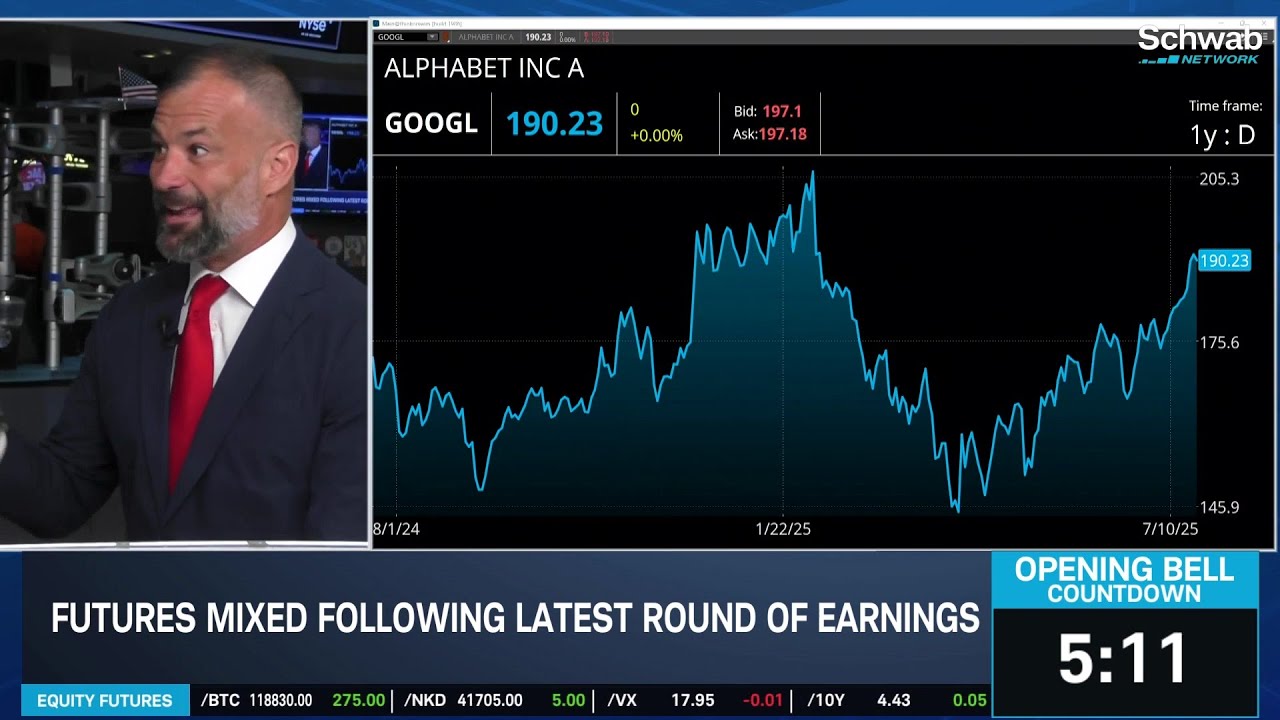 Bohen: Markets Experiencing 