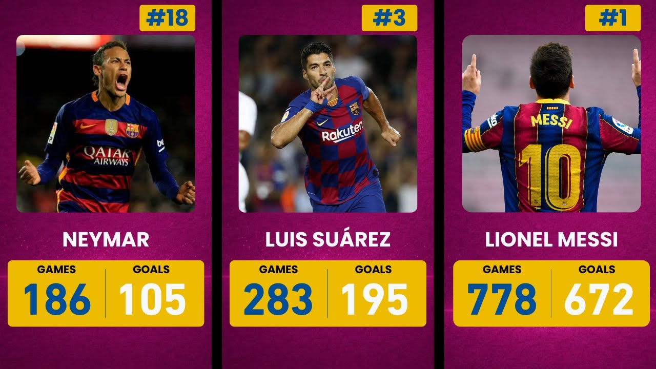 Who Is Barcelona’s Greatest Goalscorer Ever of All Time?