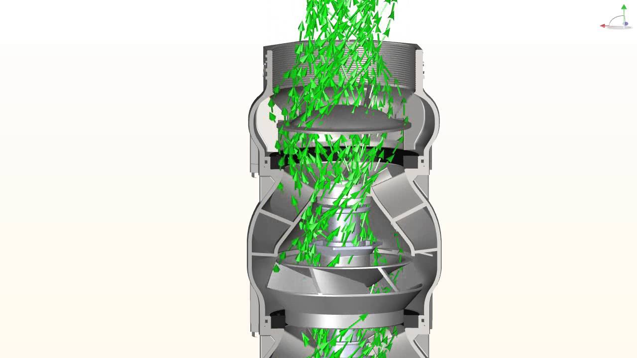 PANELLI SRL SEMIAXIAL ELECTRIC SUBMERSIBLE PUMPS