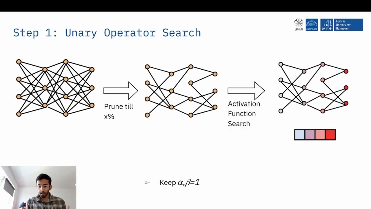 [AUTOML23] Learning Activation Functions for Sparse Neural Networks Teaser