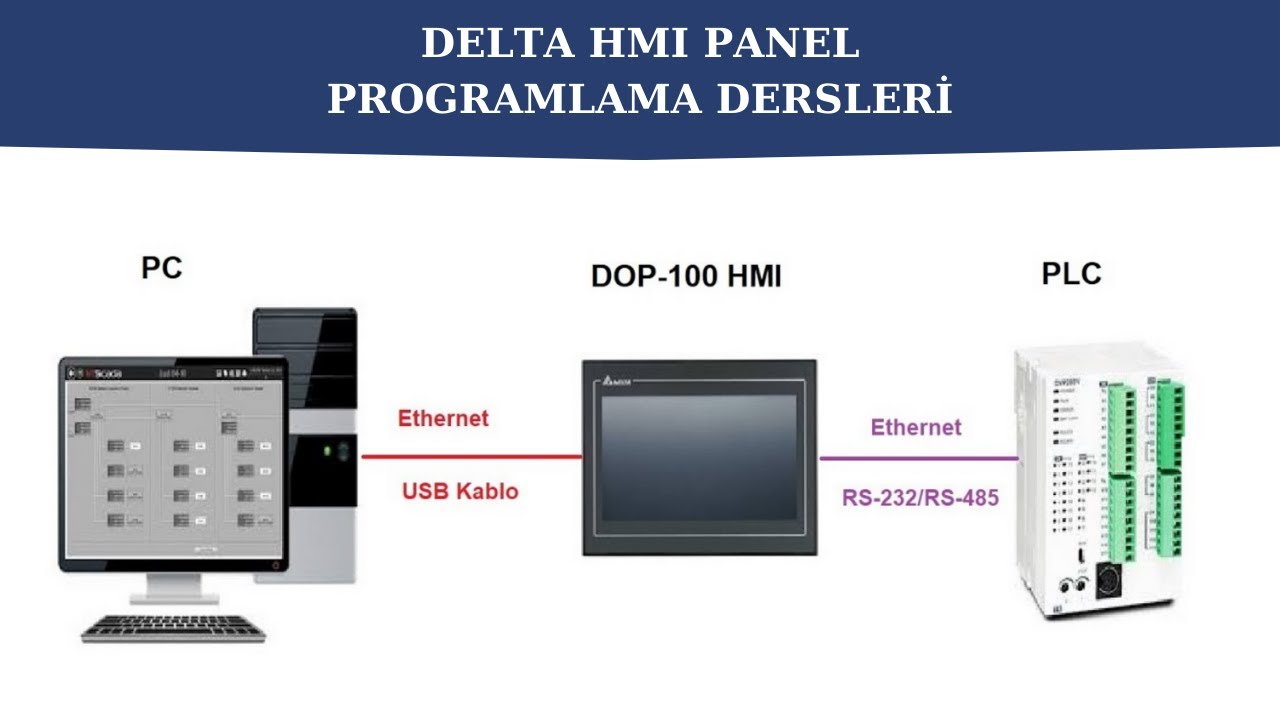 2- DELTA DOP HMI - PLC ile Bağlantısı Nasıl Yapılır?#eğitim#otomasyon www.elektricotomasyon.com.tr