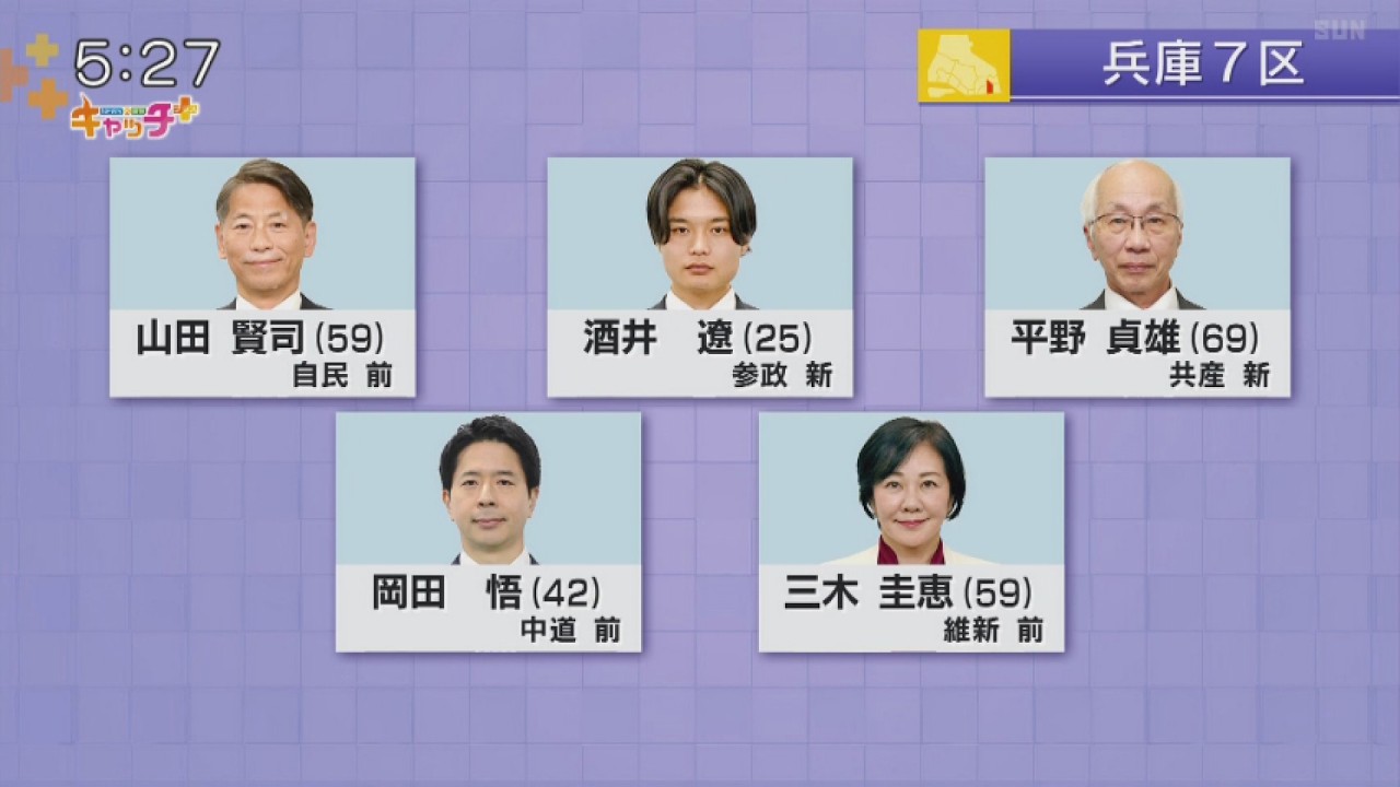 【衆議院選挙】兵庫7区　立候補者の訴え