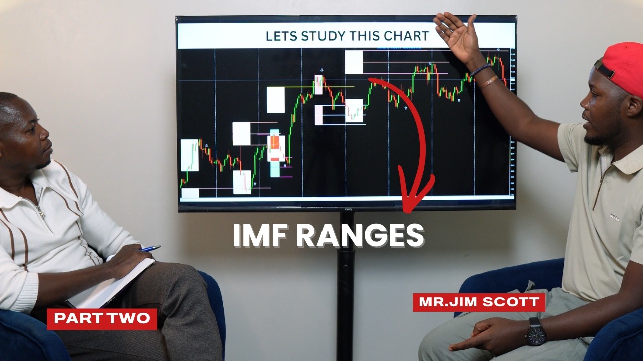 "You will Never See This Strategy On the Internet, The IMF Ranges". How to Trade with Banks Part 2.