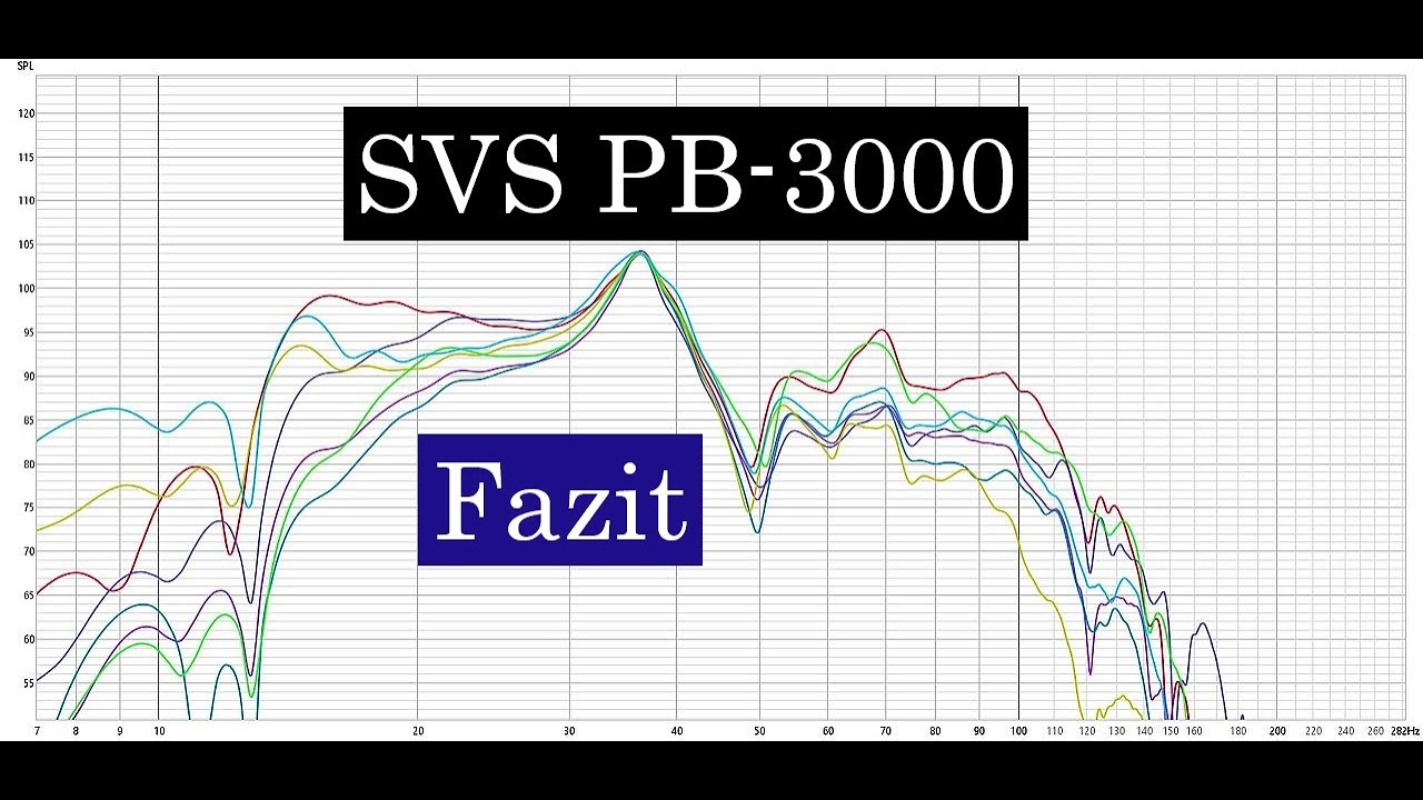 SVS PB-3000 Subwoofer - Fazit  - 