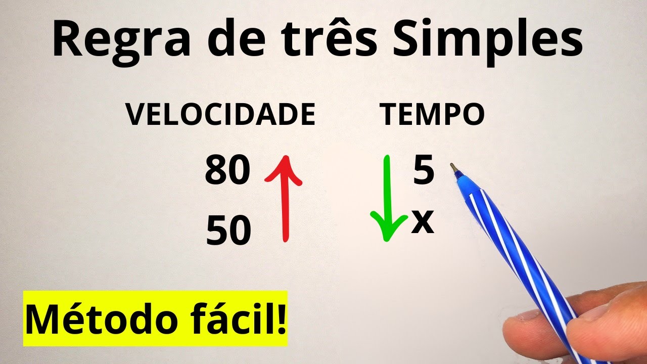 REGRA DE TRÊS | APRENDA TUDO COM ESSE MÉTODO FÁCIL