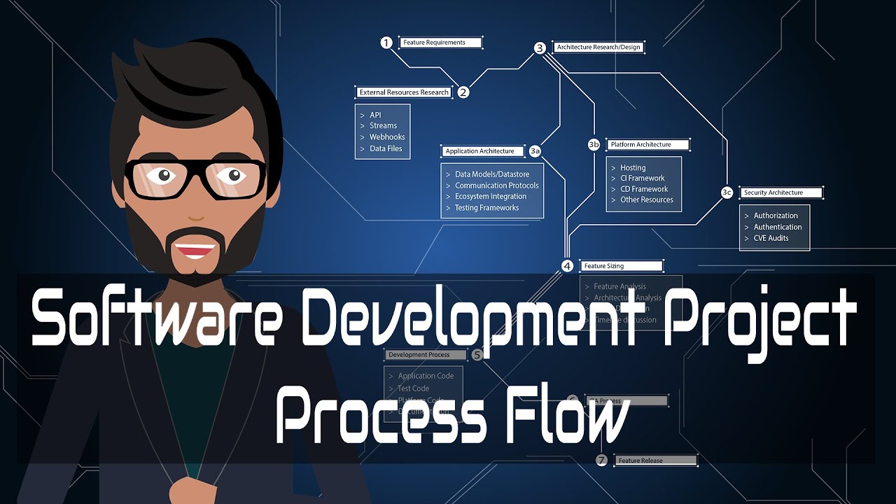 Software development workflow | Dev Tips