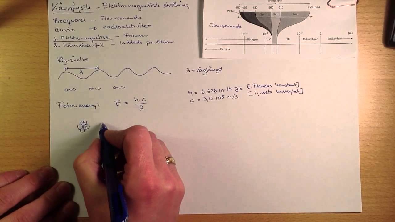 K&auml;rnfysik - elektromagnetisk str&aring;lning
