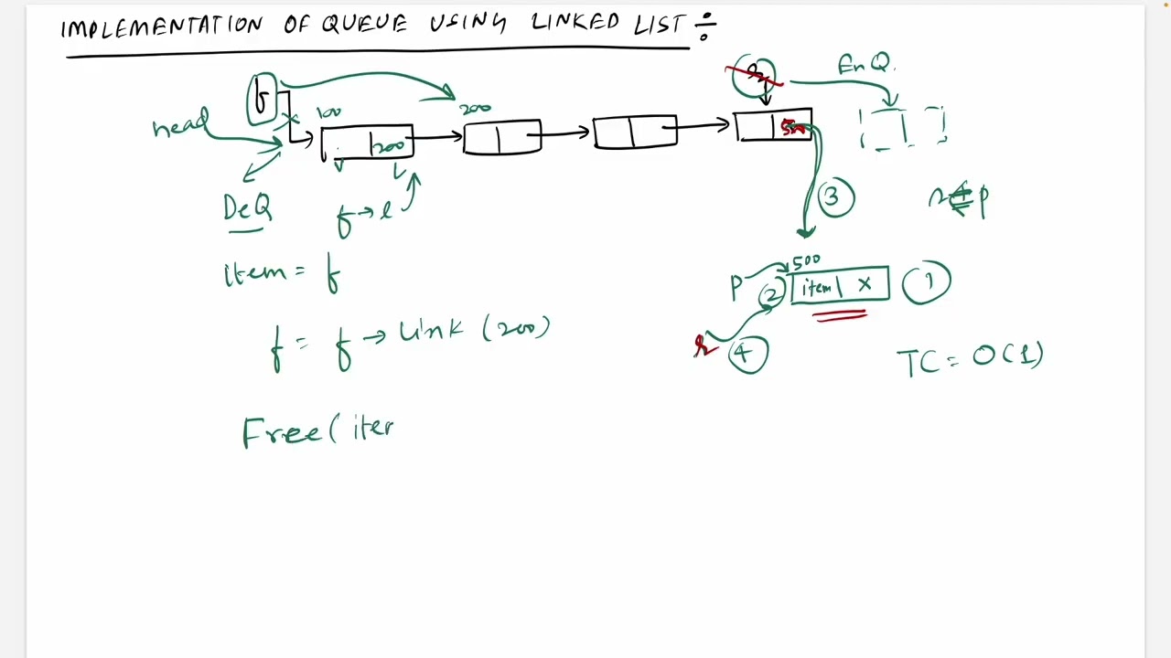 DS-4-006 Implementation of Queue using Linked List | In Hindi | By TJ Sir