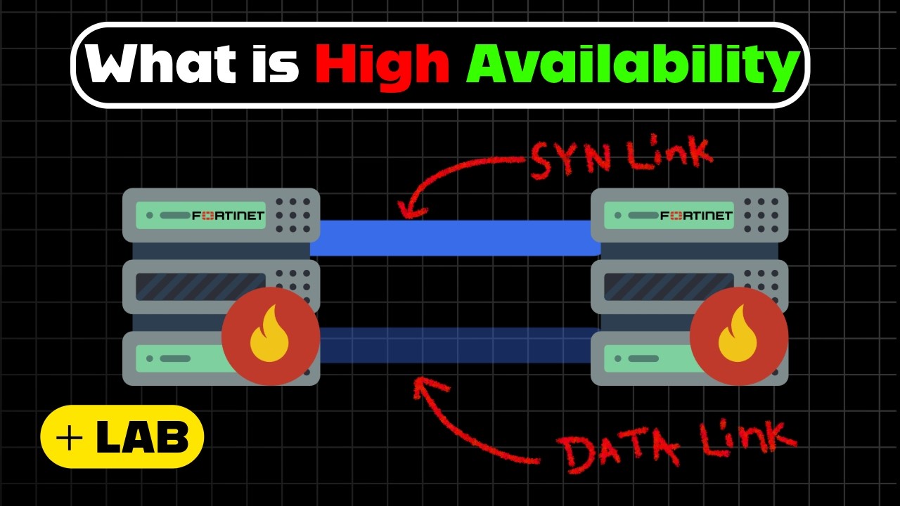 FortiGate High Availability (HA) Configuration 2026 | HA Modes + Setup + Verification | NSE 4