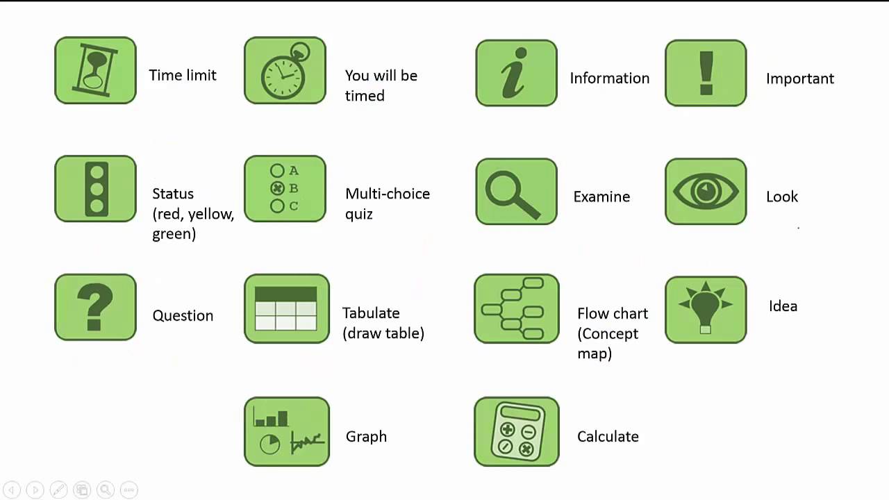 Reducing cognitive load with infographics, icons and signs