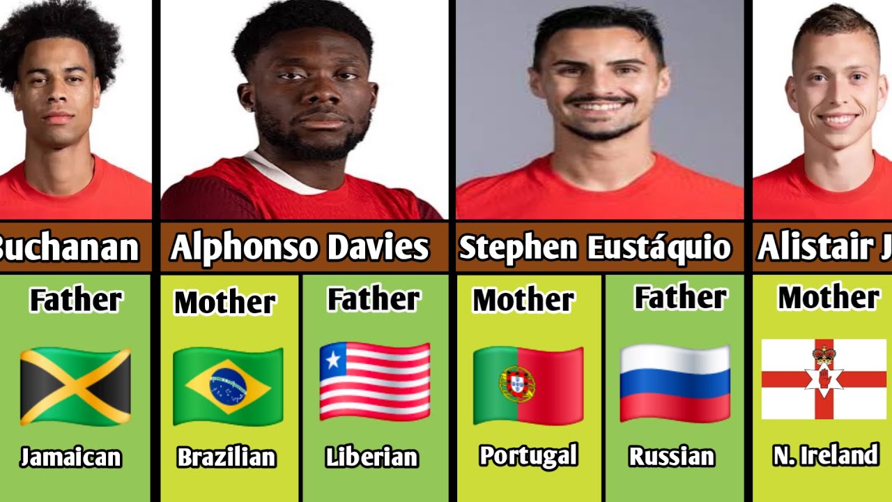 The Real Origins of Canadian Football Stars ⚽