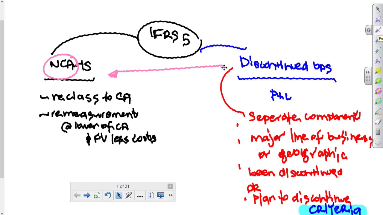 FAC3702  Episode 8 Distinctive Financial Reporting