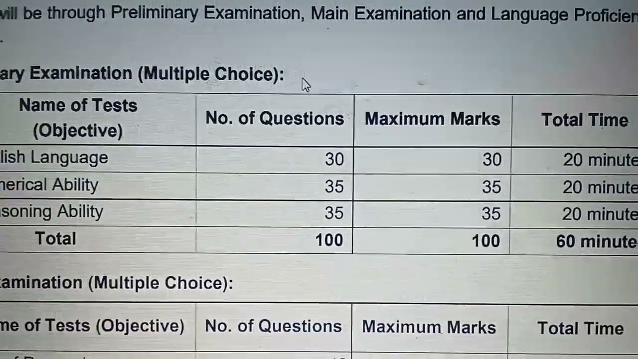 RBI Assistant 2026 Eligibility Criteria & Selection Process