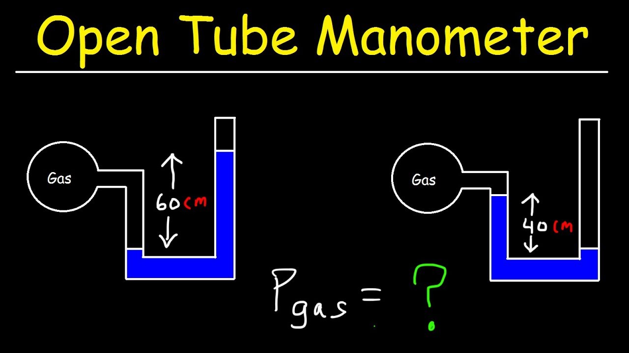 Open Tube Manometer, Basic Introduction, Pressure, Height & Density of Fluids - Physics Problems