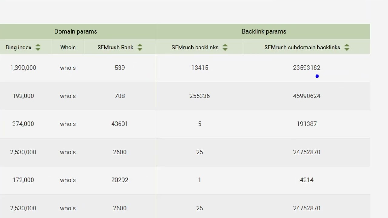 Google Chrome SEOquake Extension is a GAME CHANGER &ndash; Instant SEO Analysis FREE!
