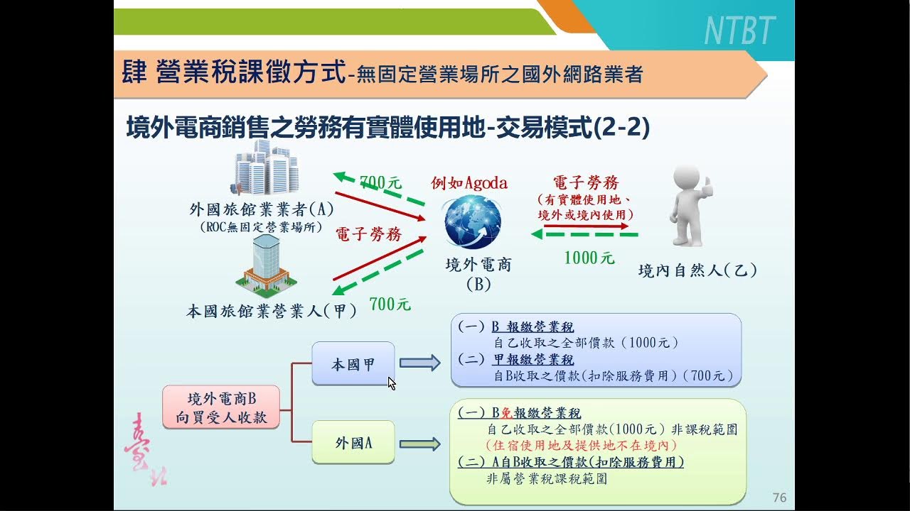 1120920  網路交易營業稅稅籍登記及稅務申報實務
