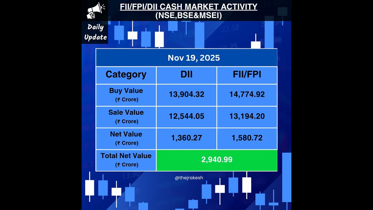 19th Nov 2025 - Today's FII DII data for cash market in Indian stock exchange(Nse,Bse,Msei)