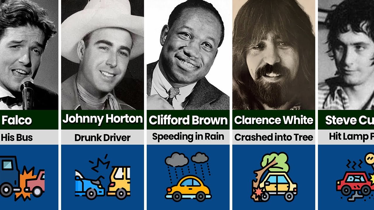 Musicians Died in Tragic CAR Crashes