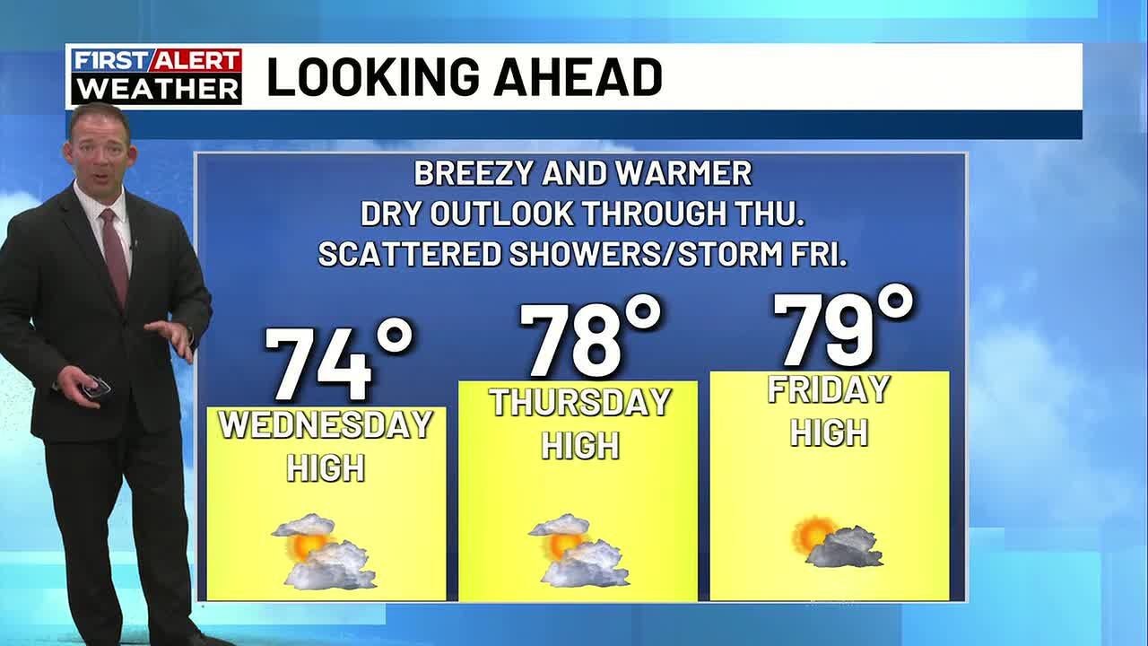 Breezy and warm, Highs near 80 Friday, Scat'd showers and storms Sat.