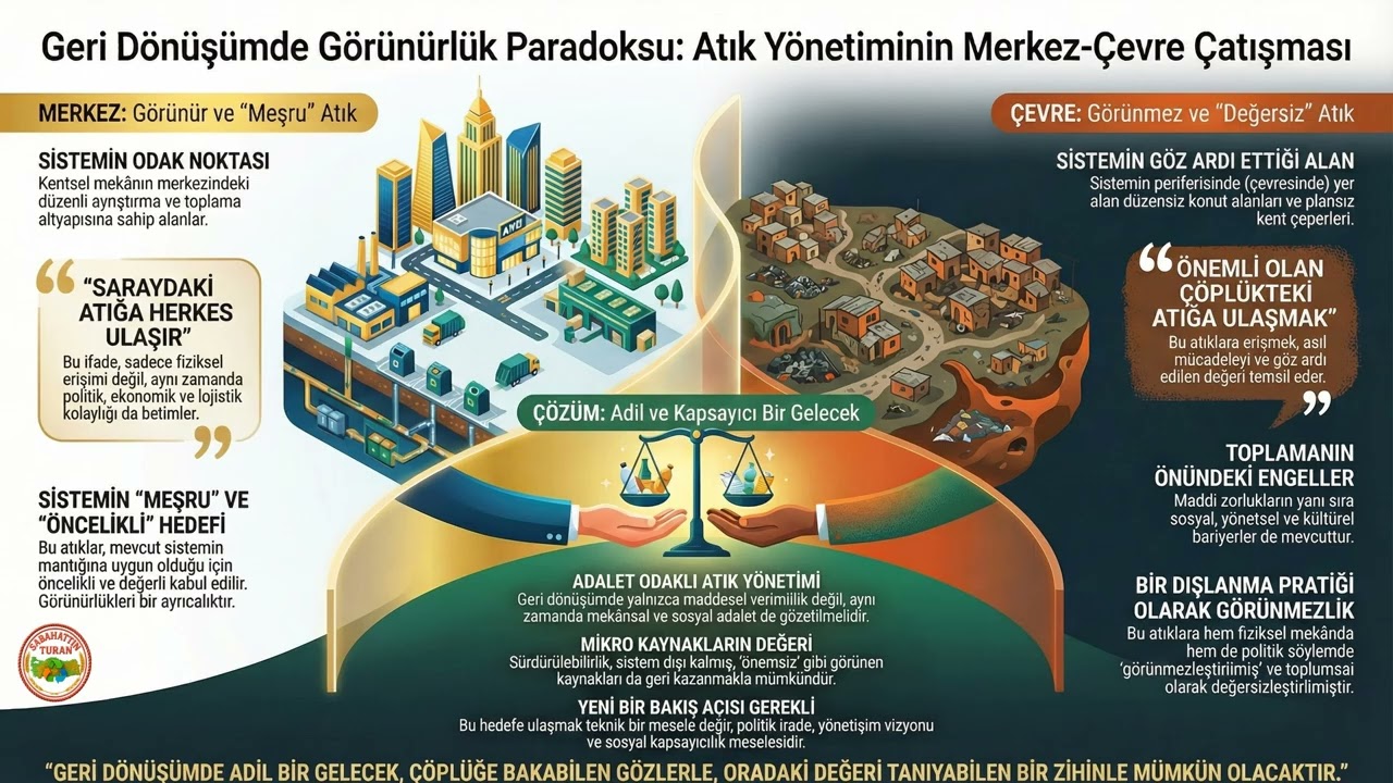 GERİ DÖNÜŞÜMDE GÖRÜNÜRLÜK PARADOKSU ATIK YÖNETİMİNİN MERKEZ-ÇEVRE ÇATIŞMASI