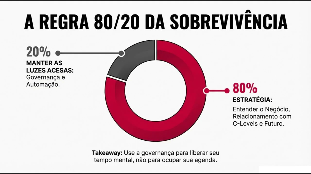 Episódio 8: A Armadilha do CIO Operacional: Executivo ou técnico de luxo?