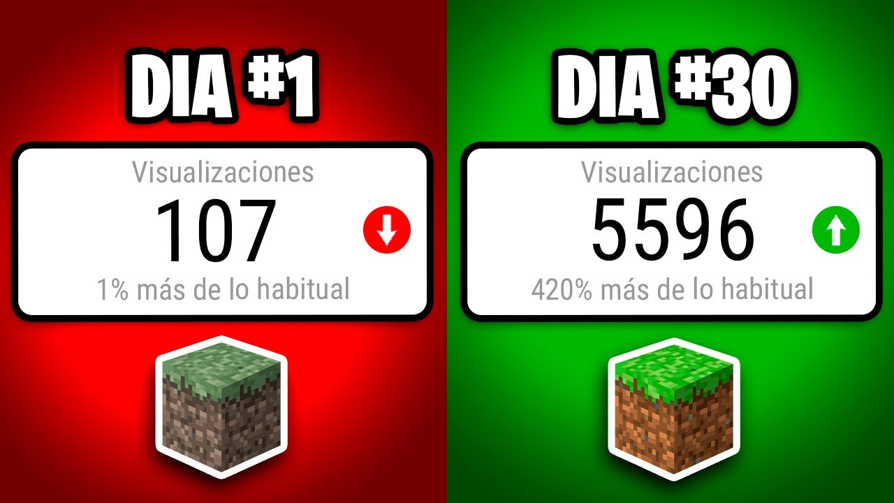 La Mejor Manera de Crecer un Canal de Gaming si Eres Streamer