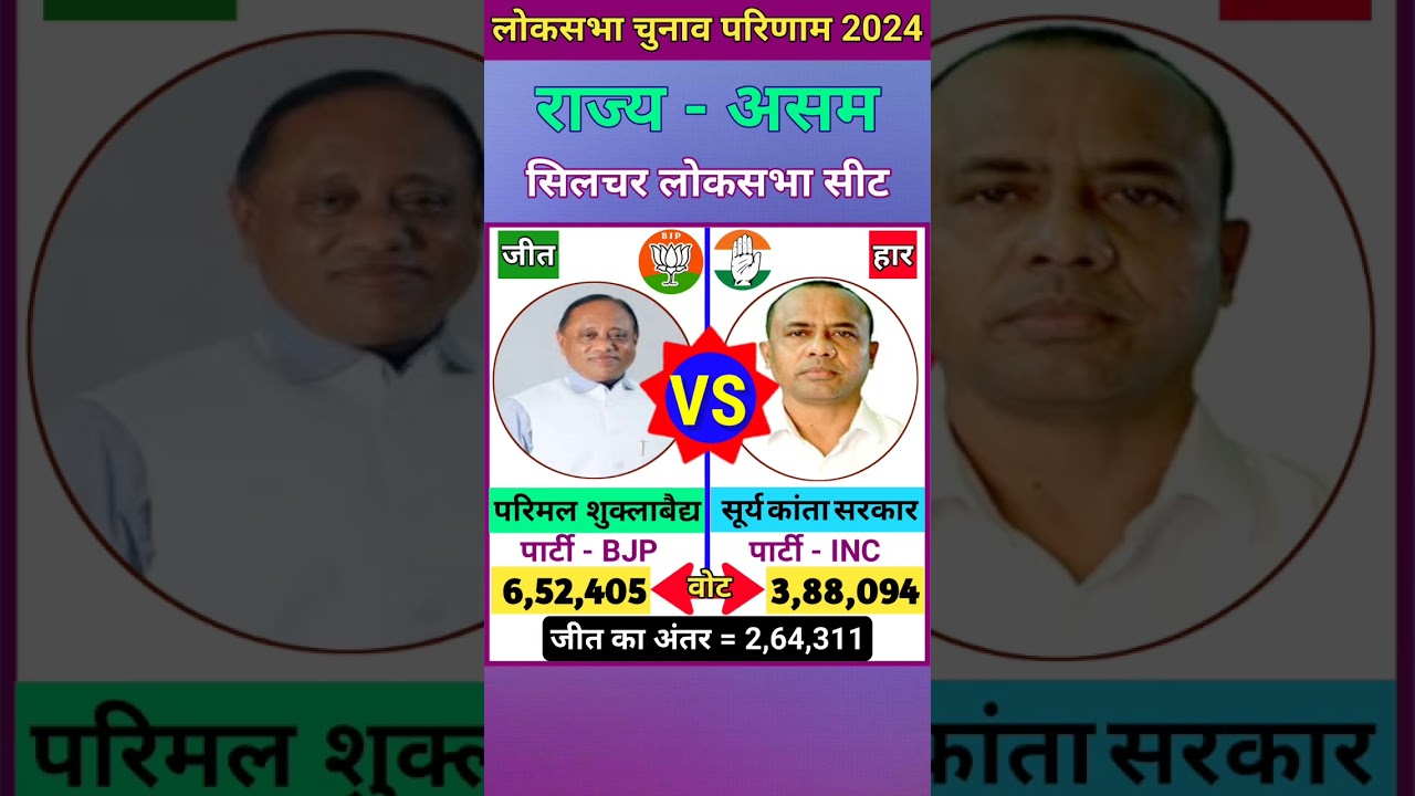 सिलचर (असम) लोकसभा  चुनाव 2024 परिणाम ll Silchar (Assam) Lok Sabha Election 2024 Result