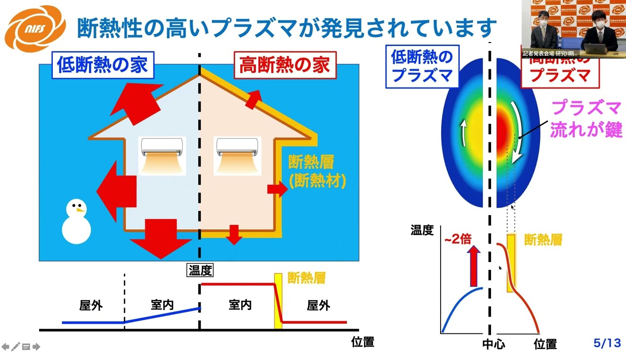 【プレスリリース】重水素を用いてプラズマ断熱層の高性能化に成功 - 金イオンの高速ビームで流れの影響を明らかに-