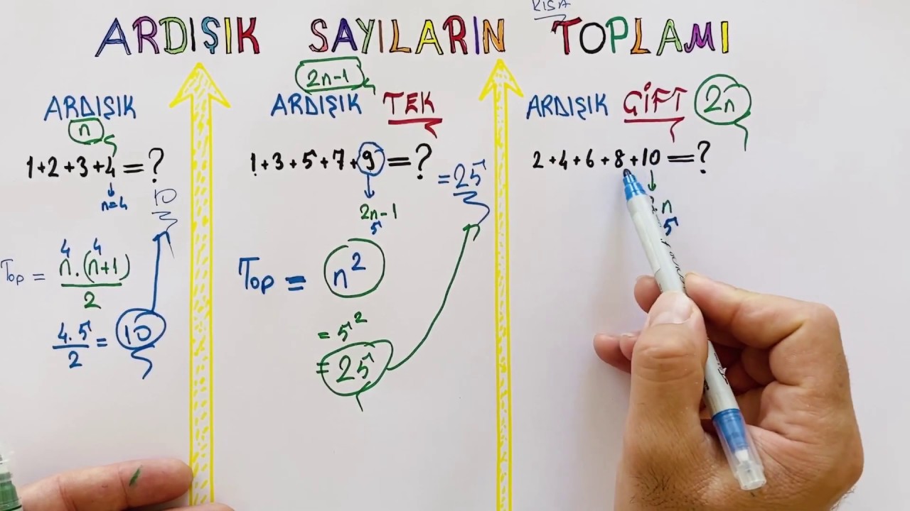 SINAVDA YARARLI MİNİK FORMÜLLER - ARDIŞIK-ARDIŞIK/TEK/ÇİFT SAYILARIN TOPLAMI