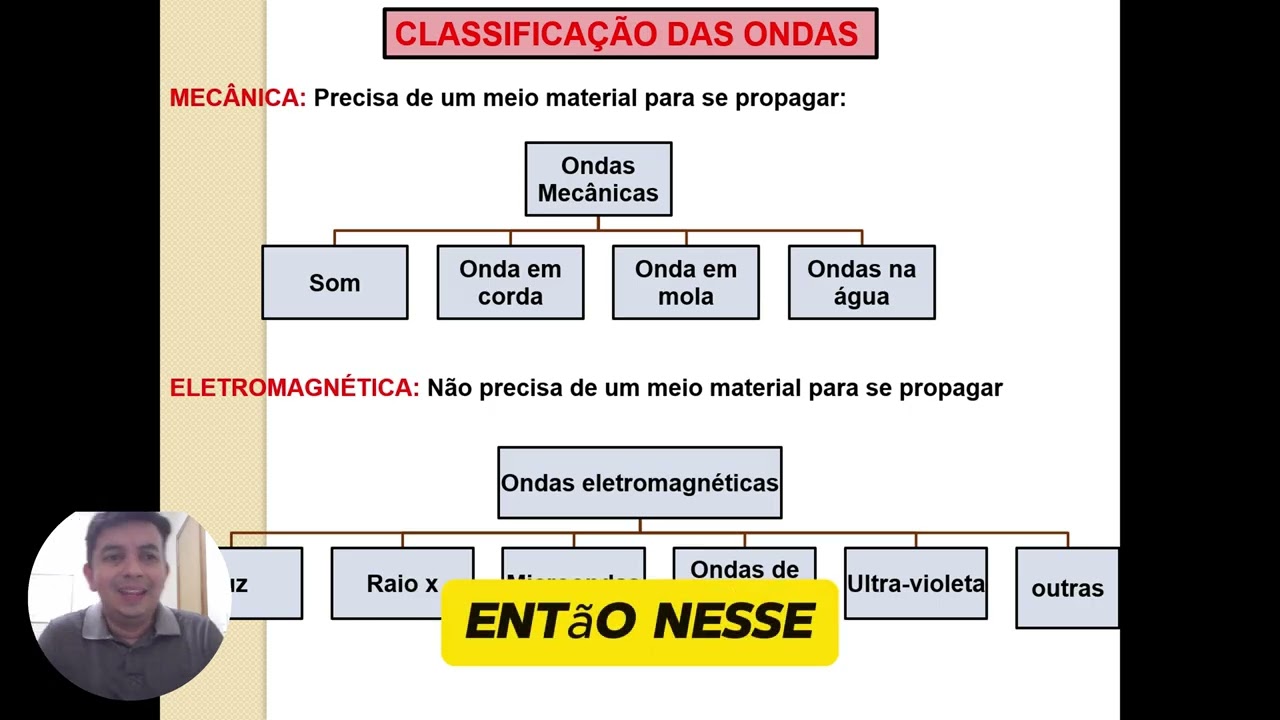 Aula Revisão Ondas