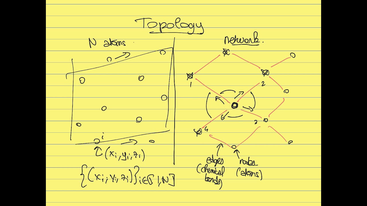 Topological constraint of glass: Mechanical stability