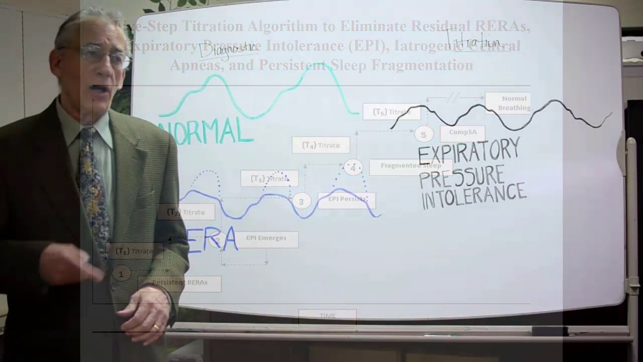 Advanced PAP therapy for complex insomnia disorder patients-Video abstract 120048