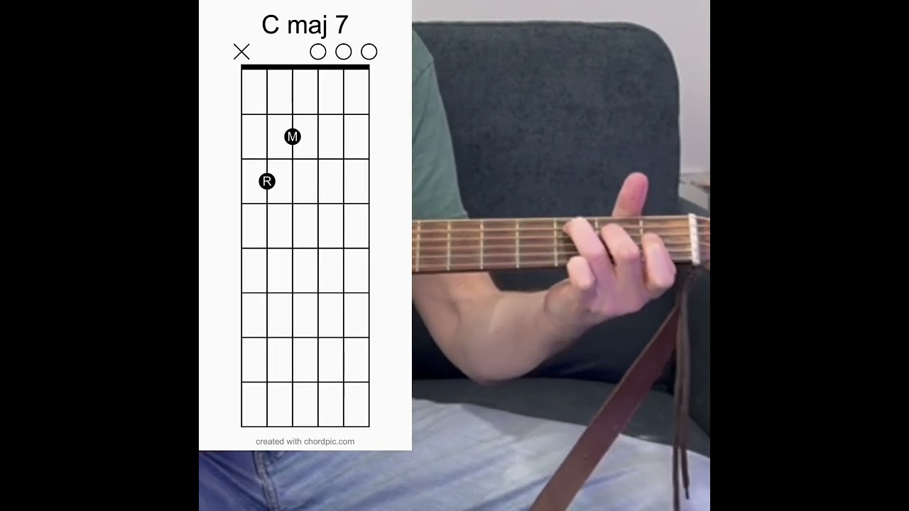 Chords with Visual and Chart