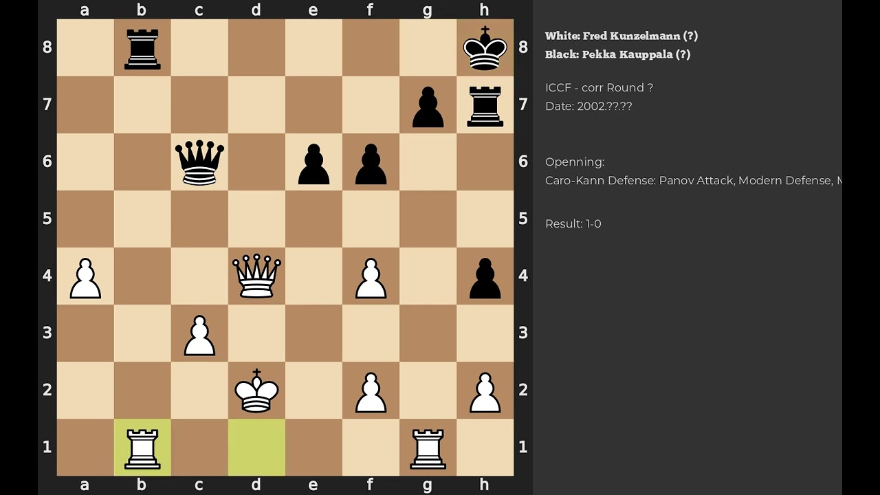 Fred Kunzelmann - Pekka Kauppala | Caro-Kann Defense | 2002