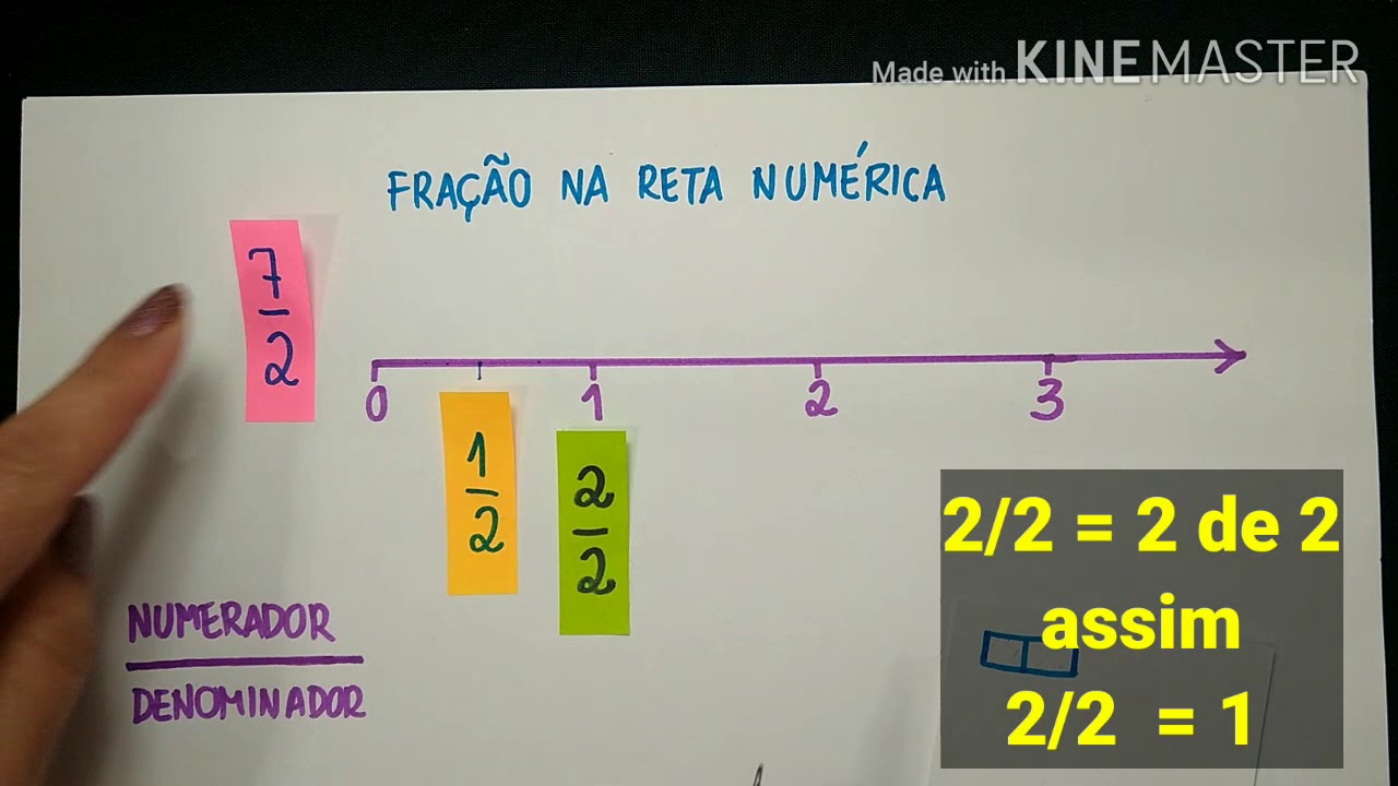 Fração na Reta Numérica - Parte 1 (denominador comum)