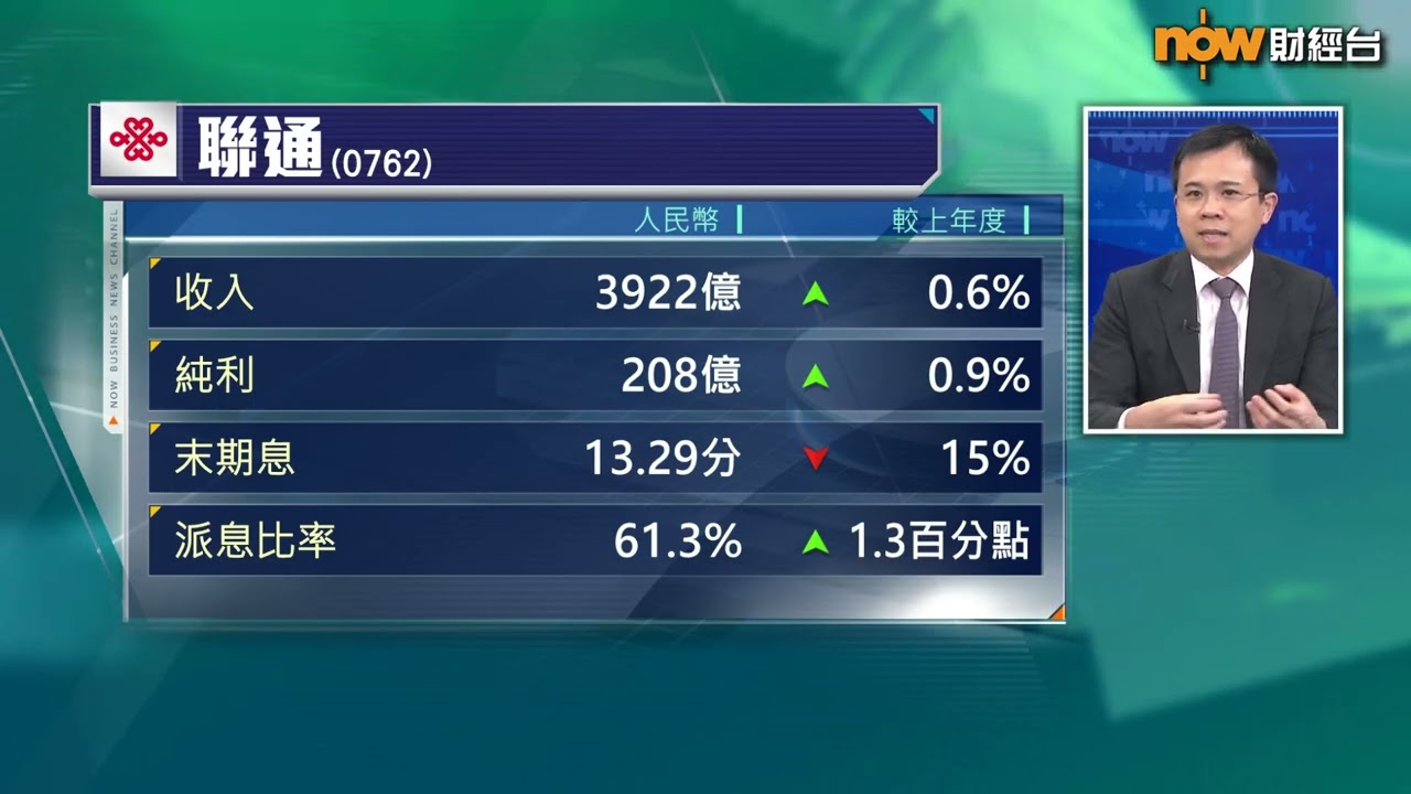 【中國建設銀行(亞洲) 呈獻:息賺】買中資電訊股要小心加增值稅效應