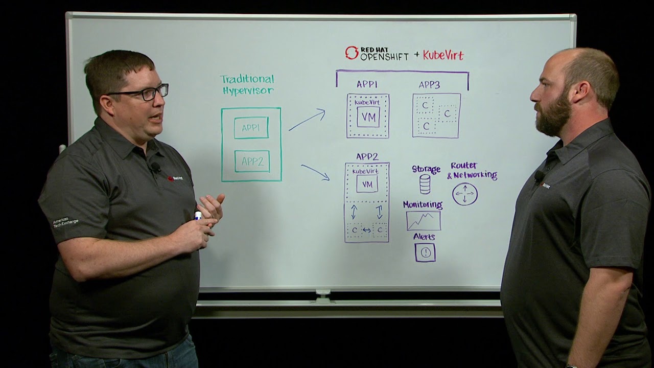 Red Hat Open Shift's Container Native Virtualization (KubeVirt)