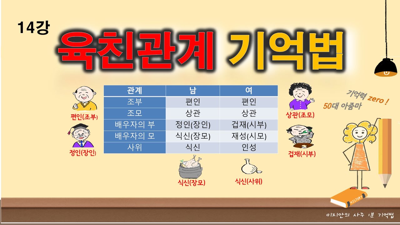 14.사주1분기억법_육친관계암기법