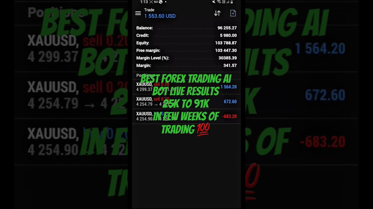 Best AI Forex Trading Bots 2025 💰 Ranked & Tested