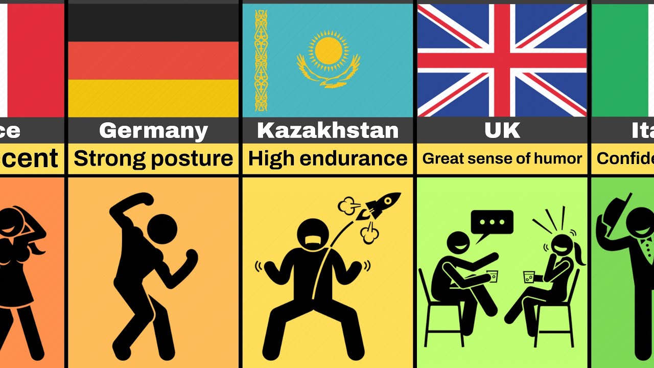 Most Attractive Traits from Different Countries
