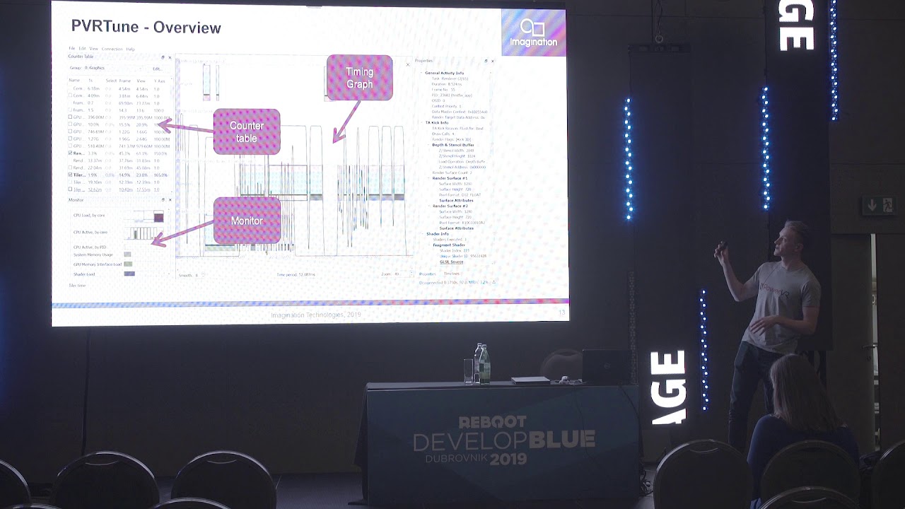 Hands-on Profiling... / Benjamin Mitchell, Imagination Technologies / Reboot Develop Blue 2019