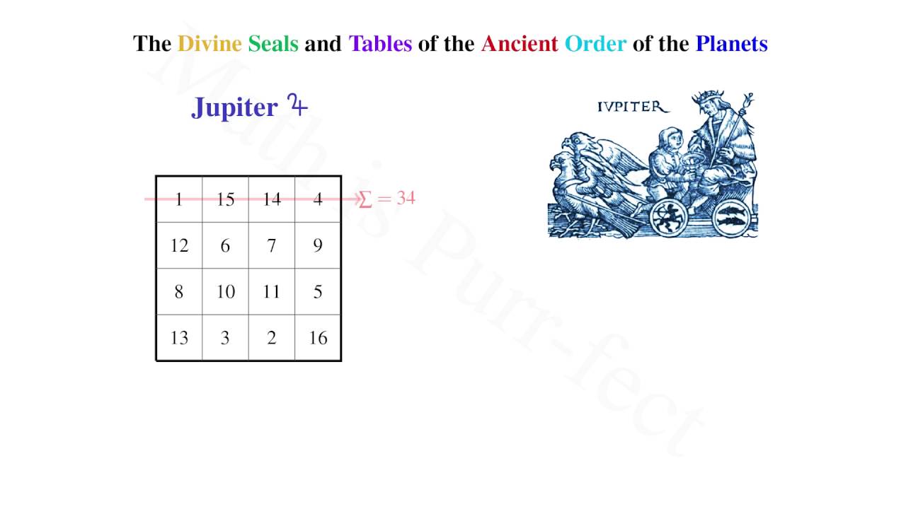 Jupiter's Magic Square