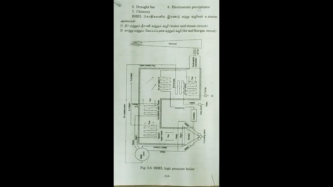 HPE-BHEL BOILER