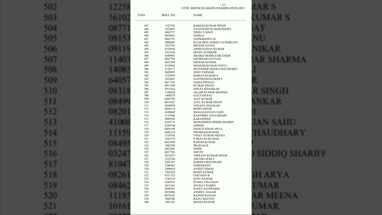 upsc result 2021 | upsc toppers list  | full pdf list| #upscresult2021 #upsctopper #upscmotivation