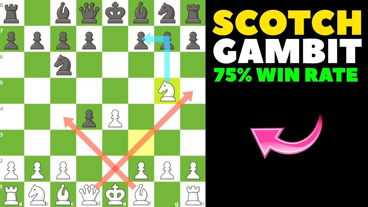 Scotch Gambit Trap with 75% Win Rate | Crush Opponents Fast
