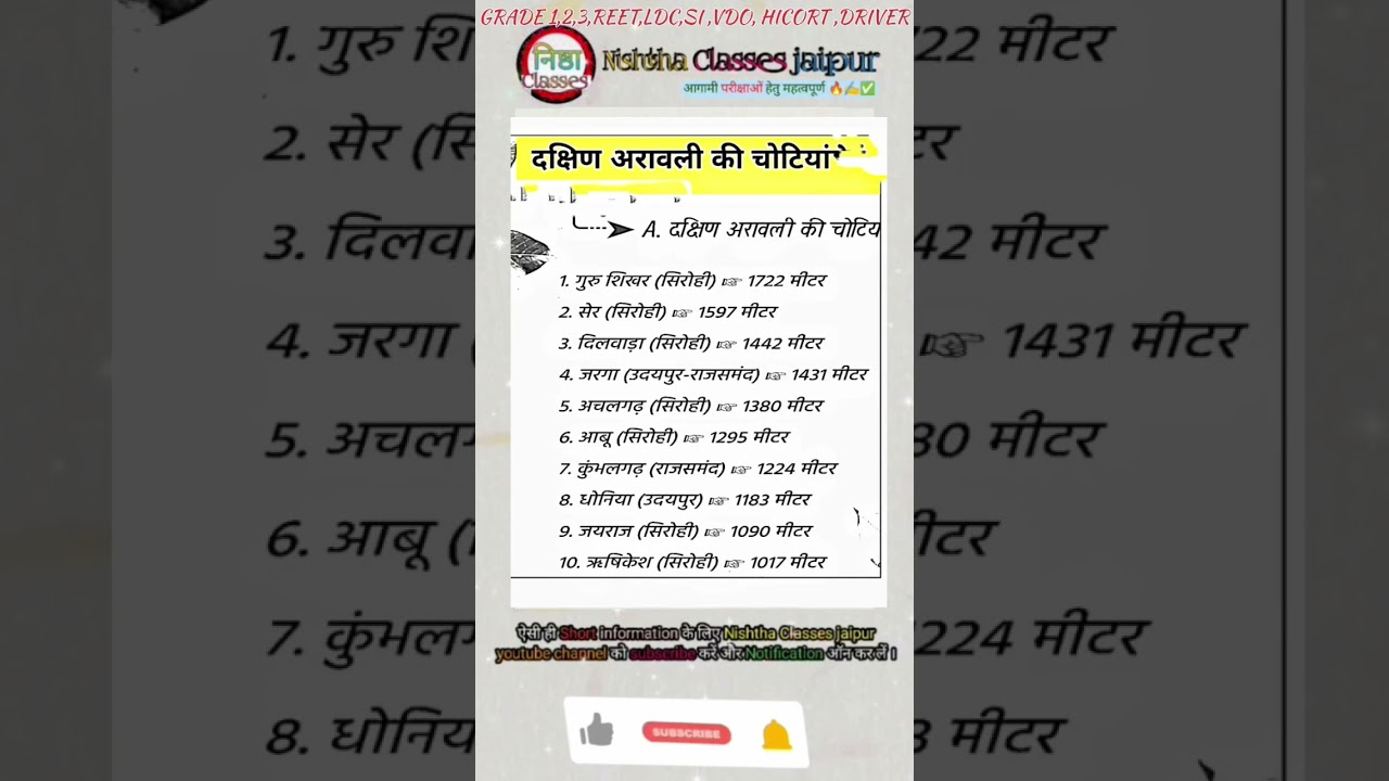 दक्षिणी अरावली की चोटियां