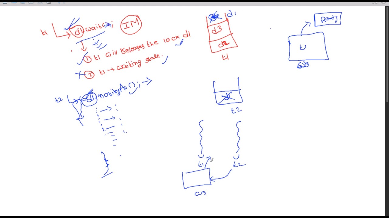 20  Missed signals and Spurious Wakeups
