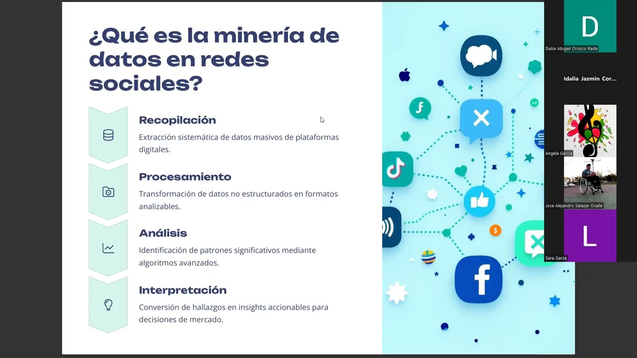 Investifación de Mercados