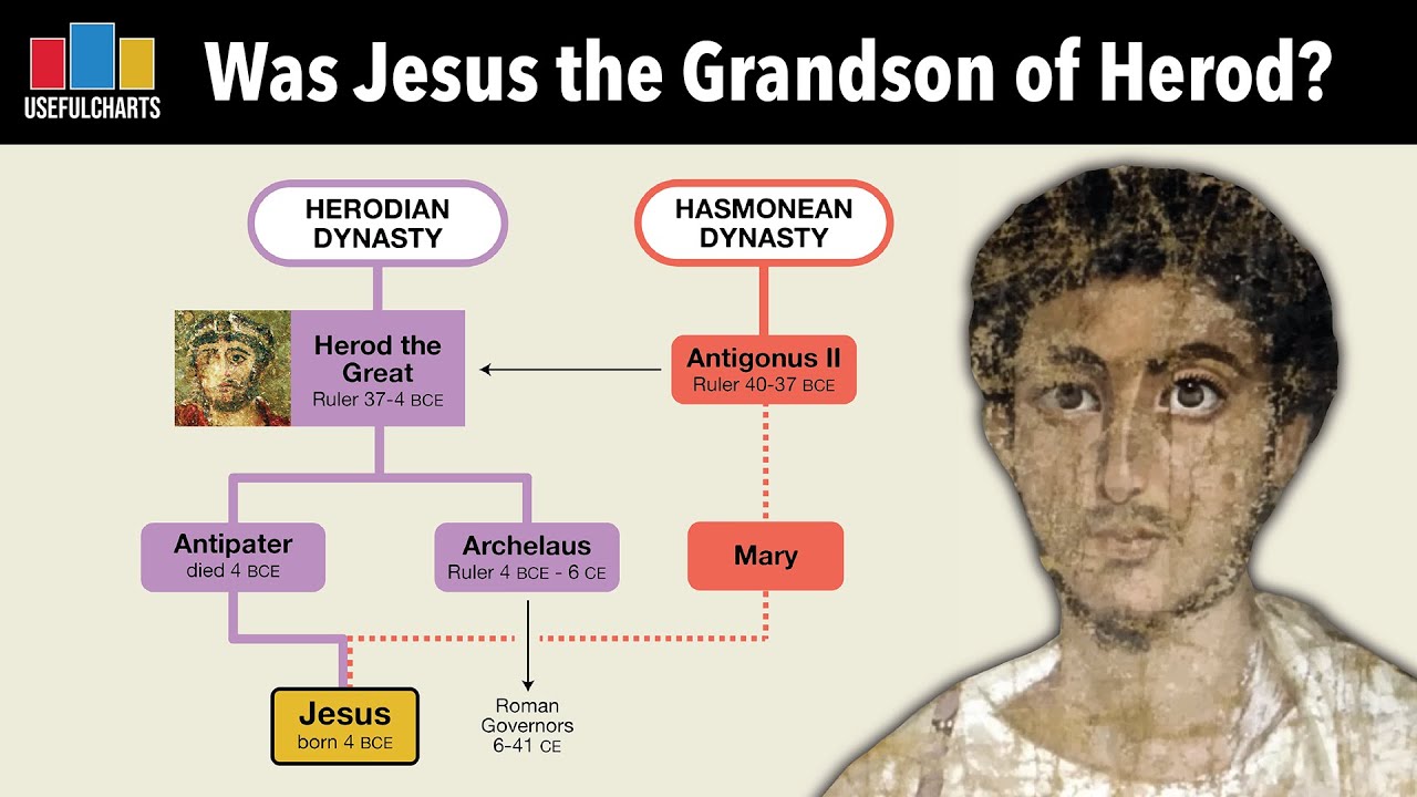 Was Jesus the Grandson of Herod?